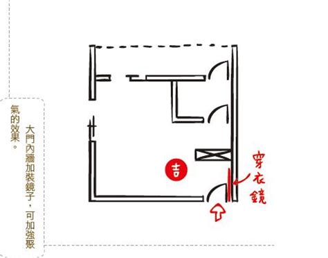 大門對冰箱化解|大門風水九原則！